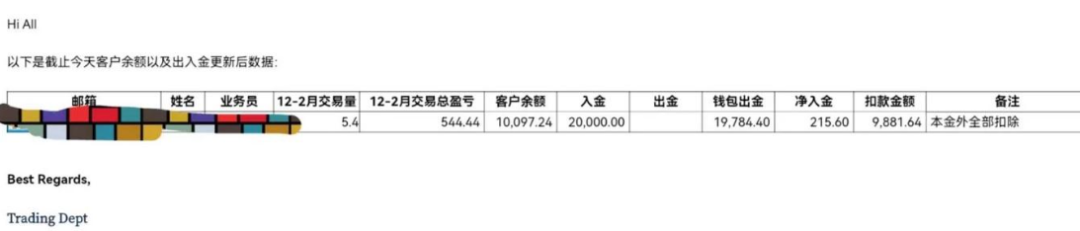 三个月5.4手也算高频？这家平台强扣交易以来全部盈利9881美金！插图2