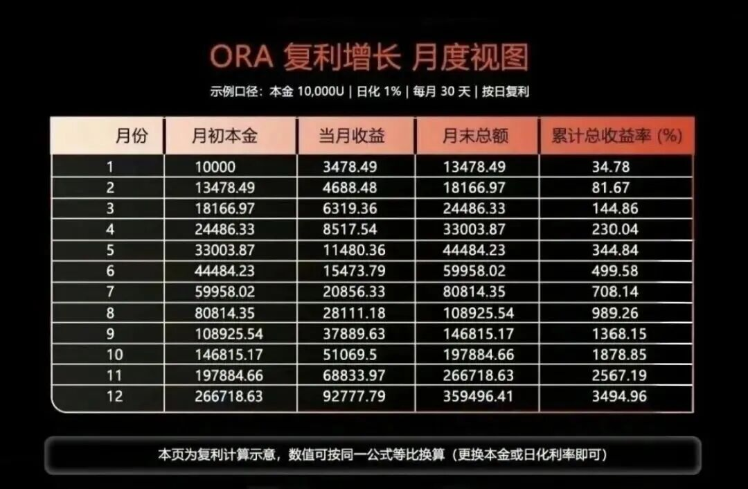 香港维尔利紧急预警！这几个资金盘项目全是空气，别再当接盘侠！插图3
