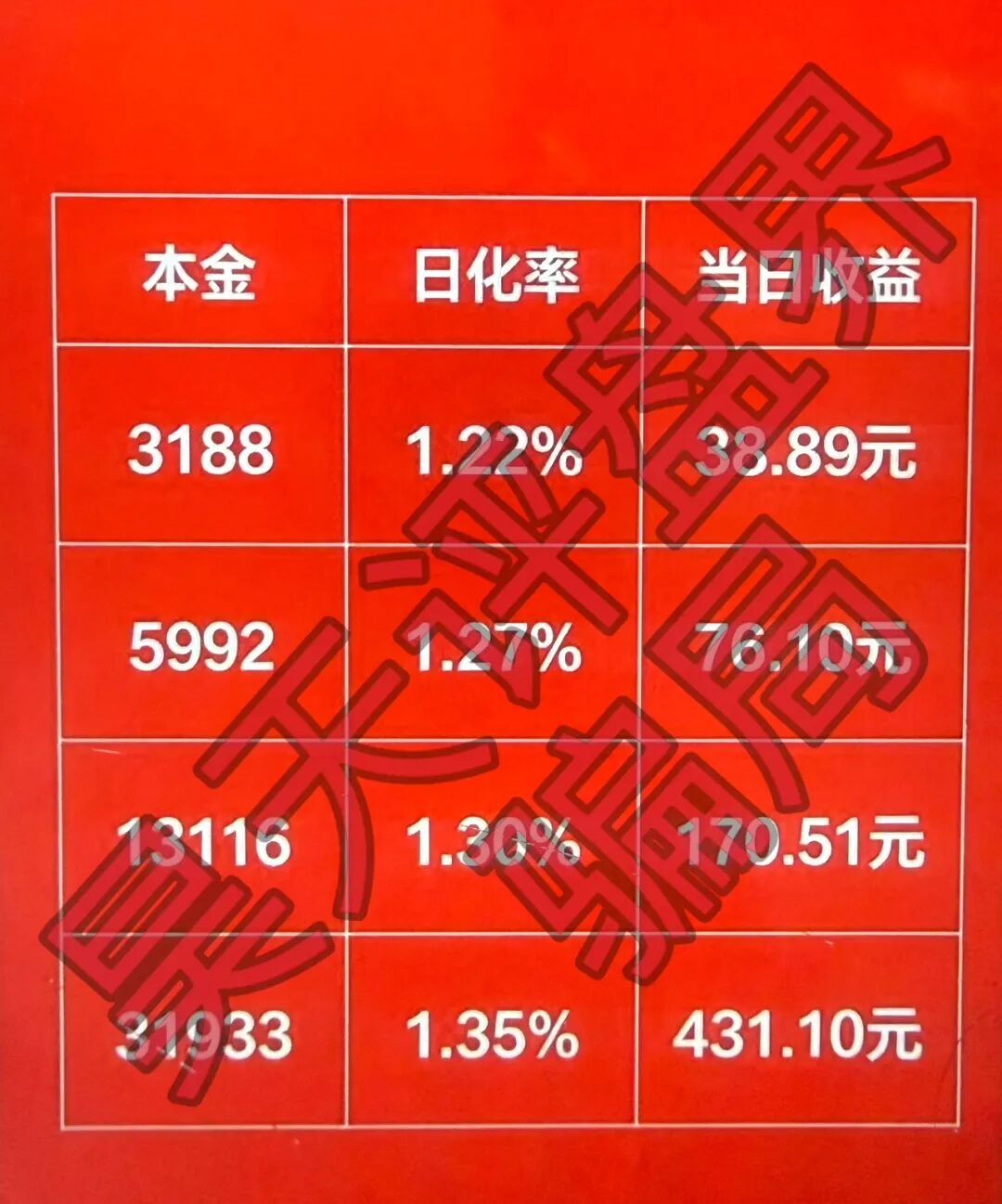Ai影创又一个打着“短剧”噱头的分红类资金盘骗局，日收益高达1%，即将崩盘跑路！—昊天评盘界插图2