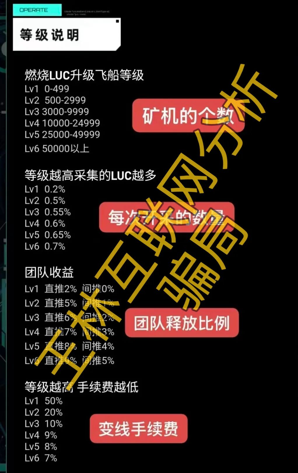 科普解读：8月5日骗局项目三大风险分析插图3