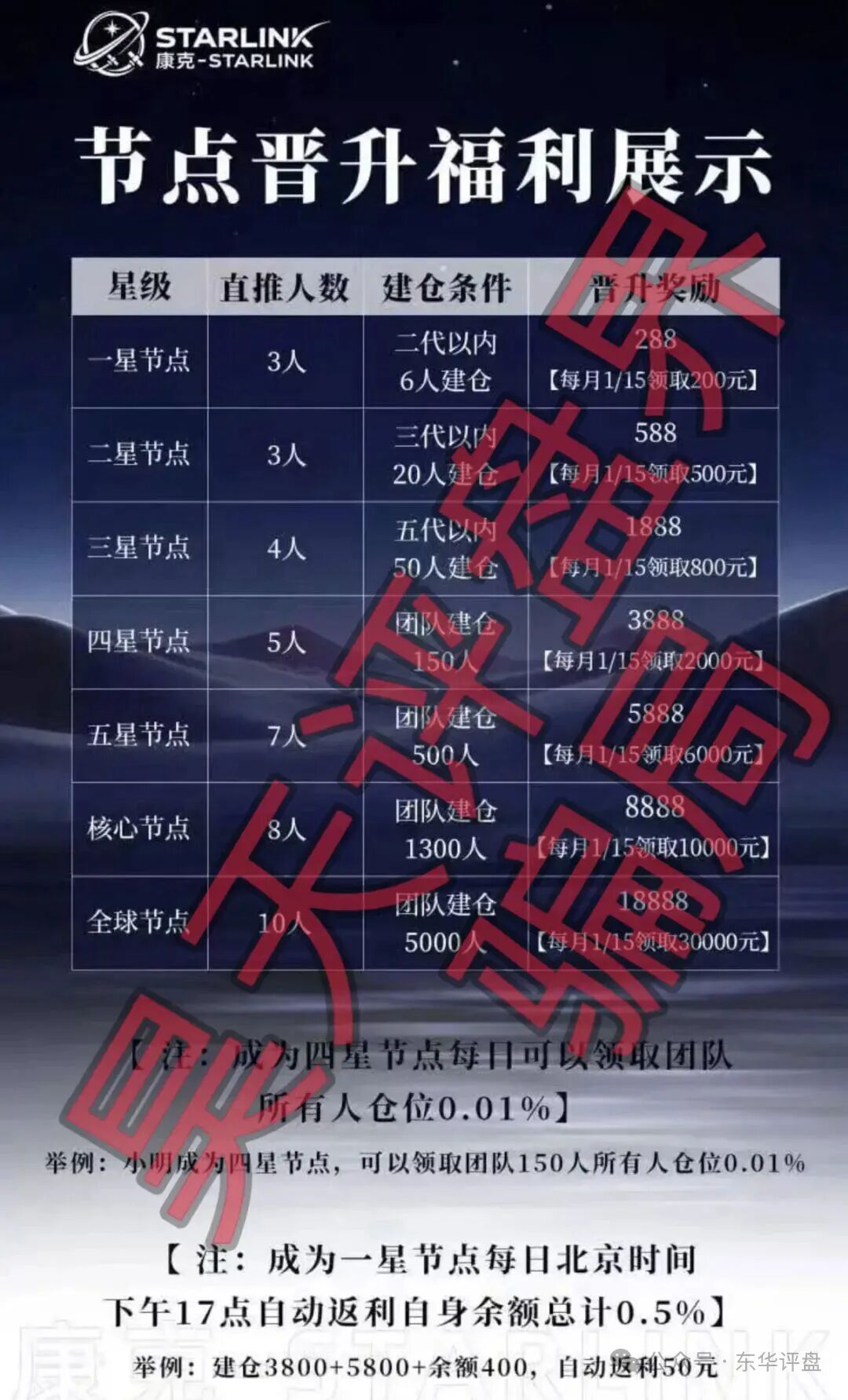 【曝光】这几天已经崩盘跑路和马上要崩盘跑路的11个资金盘骗局，大家看见一定要远离！—昊天评盘界插图8
