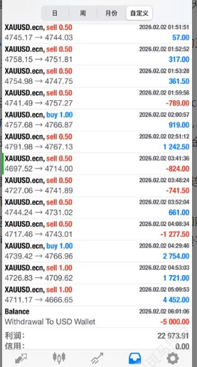 盈利22973美元被扣光?用户投诉利惠集团平台以“跳空”理由不给出金!插图1 盈利22973美元被扣光?用户投诉利惠集团平台以“跳空”理由不给出金!插图1