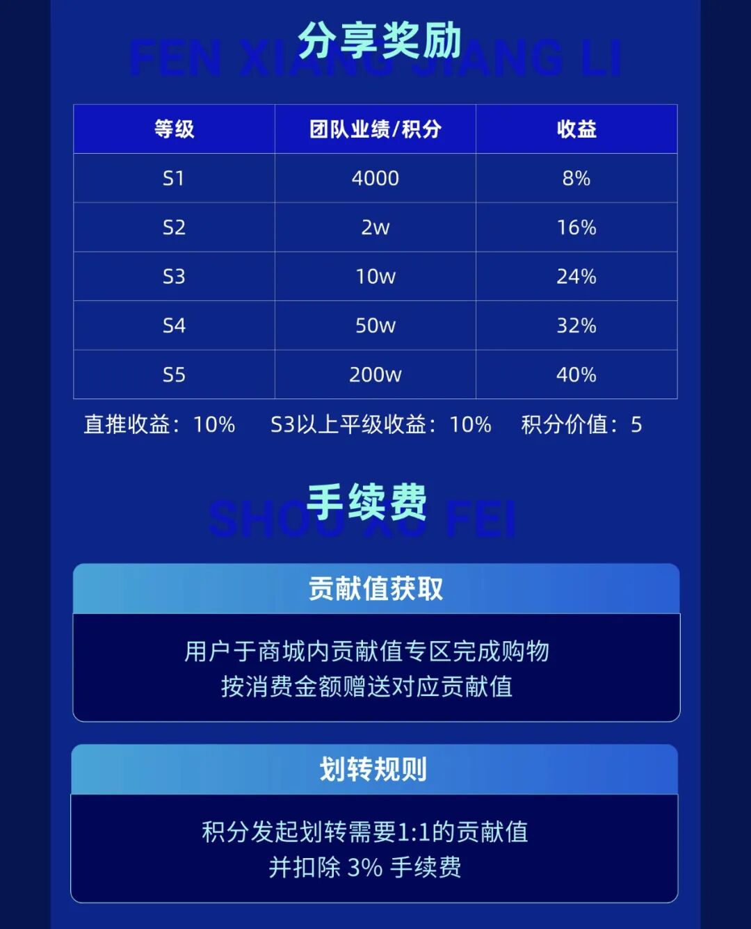 风险预警:“智链数科”原名为“趣链科技”仿盘更名资金盘,换汤不换药切勿入局!插图2 风险预警:“智链数科”原名为“趣链科技”仿盘更名资金盘,换汤不换药切勿入局!插图2