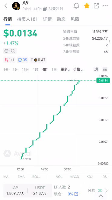 176.拆解：A9，把永不归零焊进合约？插图1