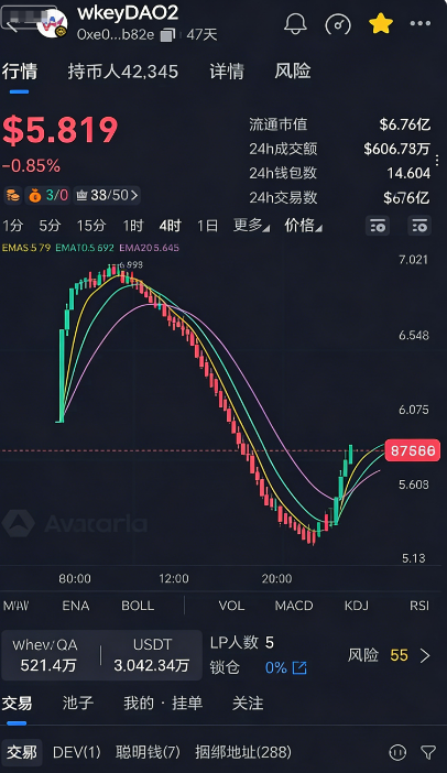 气炸了！卷走几十亿还想割第二波？曝光WkeyDAO 2.0：别做那个“接盘侠”！插图1