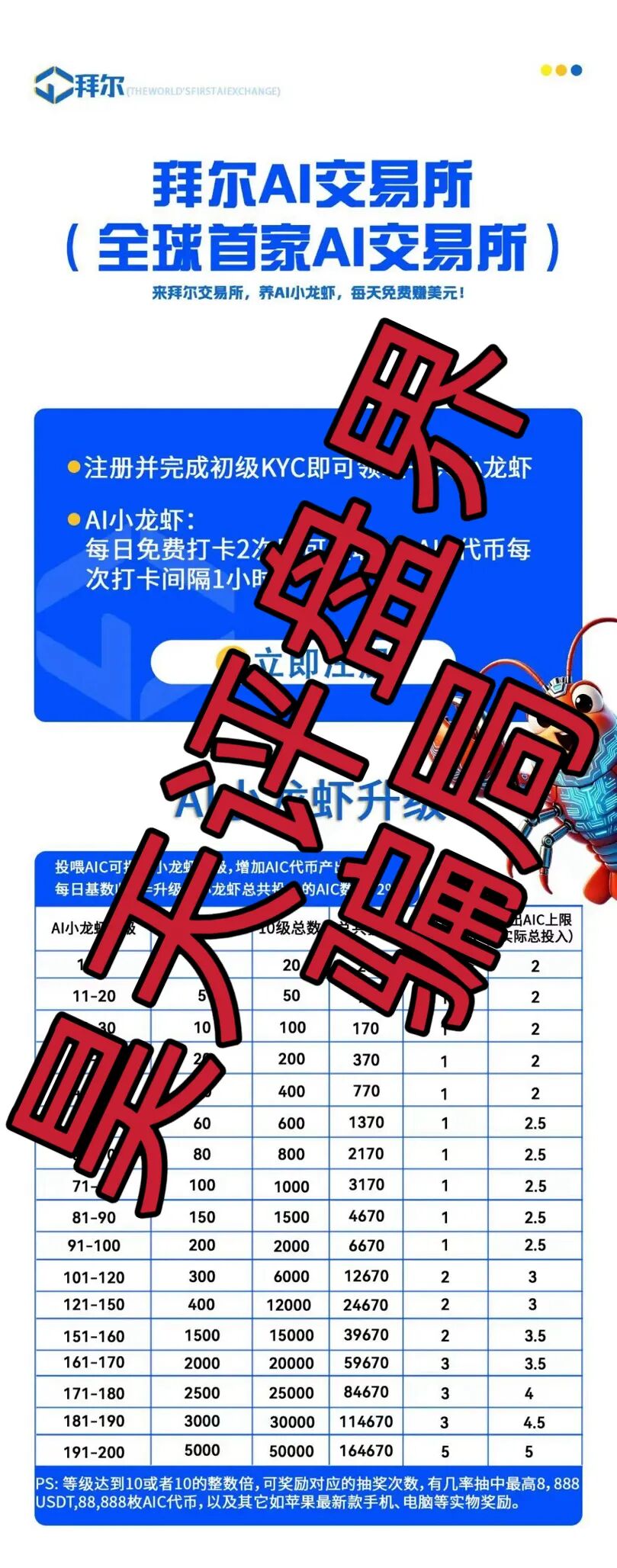 科普解读:拜尔交易所“0撸”分红模式的风险分析插图2 科普解读:拜尔交易所“0撸”分红模式的风险分析插图2