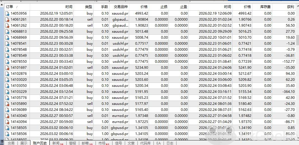 怒!盈利1.5万美金遭平台强行扣除,一句“异常交易”就能赖账?