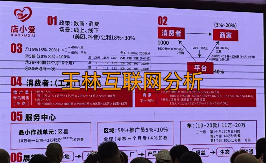 1月6日“别碰！这些都是资金盘诈骗项目，有些已经跑路，别被骗了！插图1