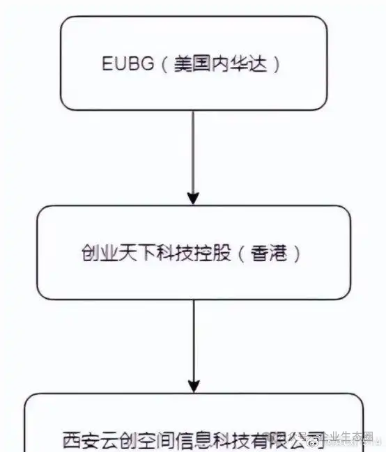 ”上市”传闻迷雾：互联网创业公司西安创业天下宣传合规的现实拷问插图2