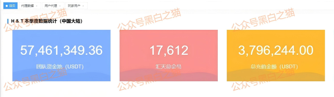 资金盘|“汇天交易所”崩盘,平移名义二次收割投资人……插图12 资金盘|“汇天交易所”崩盘,平移名义二次收割投资人……插图12