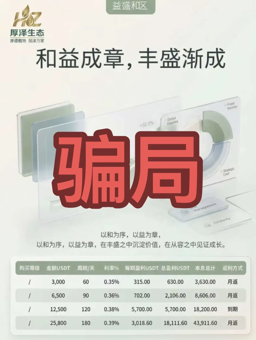 千万别碰！这2个项目都是骗局，随时卷钱跑路，别再被骗了，赶紧远离！