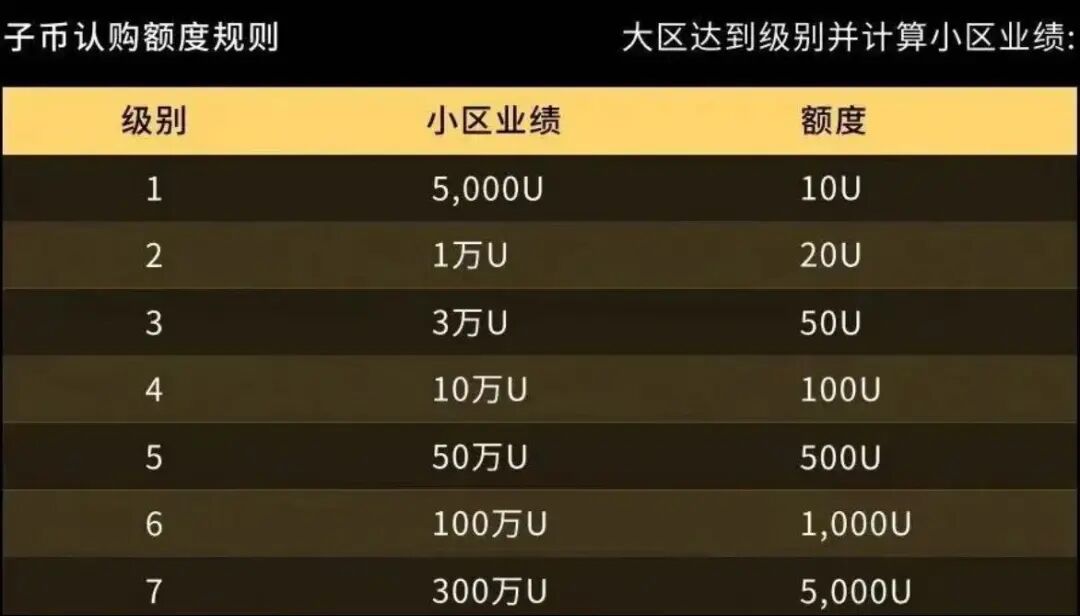 警惕！拉菲协议重启变身LAX2.0，8天吸金千万U，是狂欢还是二次收割陷阱？插图3