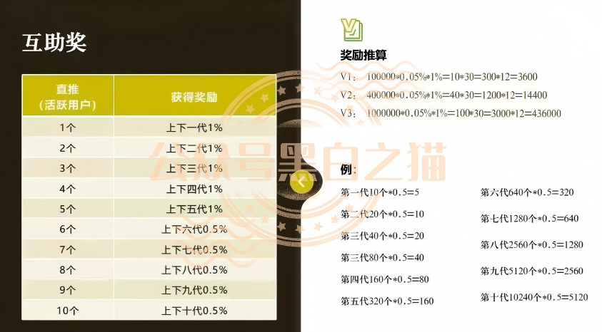 “华夏智享-国农甄选”多层级传销模式，资金游走边缘，项目质疑声四起。插图5