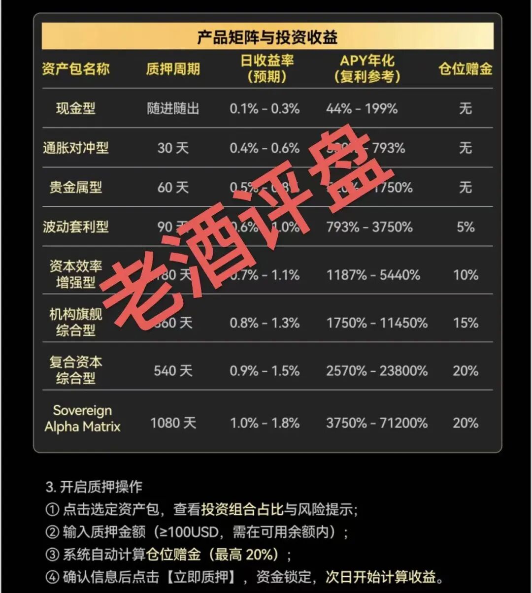 紧急预警！“AQRC智金未来”，打着地缘避险旗号的USDT杀猪盘！插图2