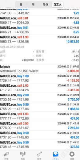 盈利22973美元被扣光?用户投诉利惠集团平台以“跳空”理由不给出金!插图4 盈利22973美元被扣光?用户投诉利惠集团平台以“跳空”理由不给出金!插图4