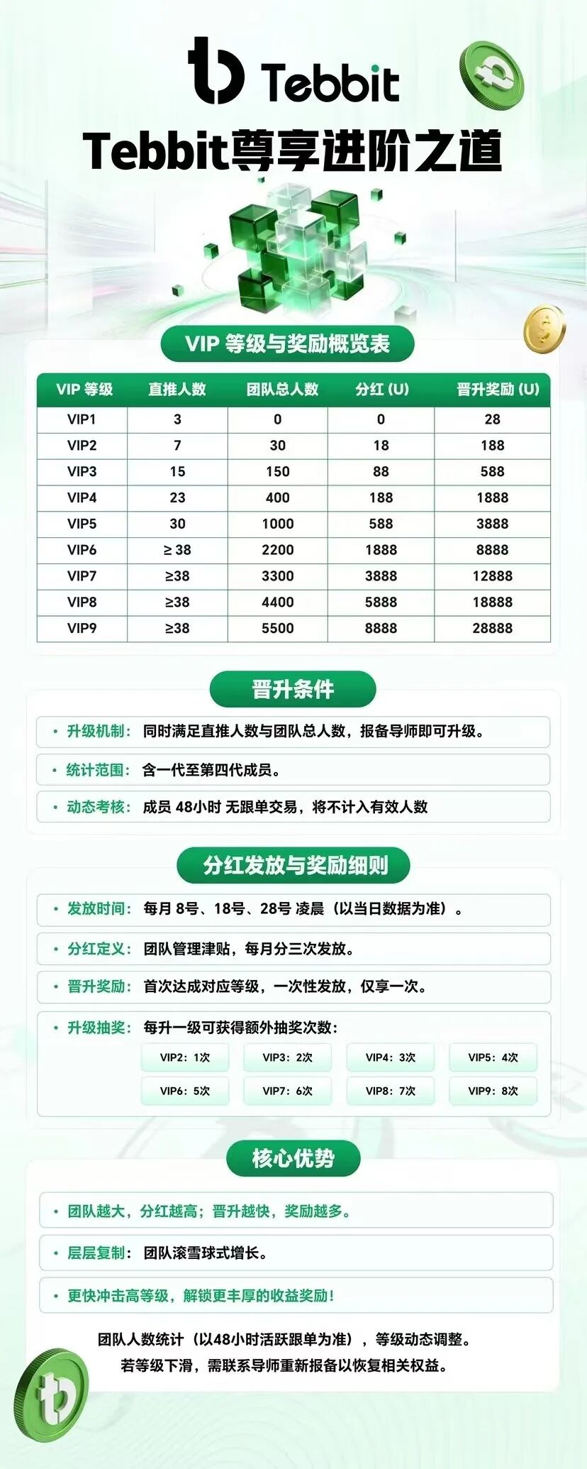 警惕“Tebbit”野鸡交易所，披着“跟单理财”外衣的貔貅盘，只进不出专割小白！插图1