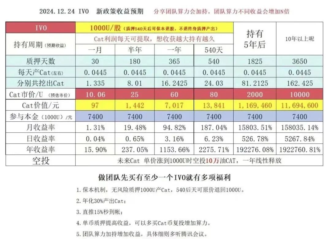 注意！汇总这十几个项目都是资金盘和个别虚拟币骗局，有你参与的吗，也可以在文章留言。插图6