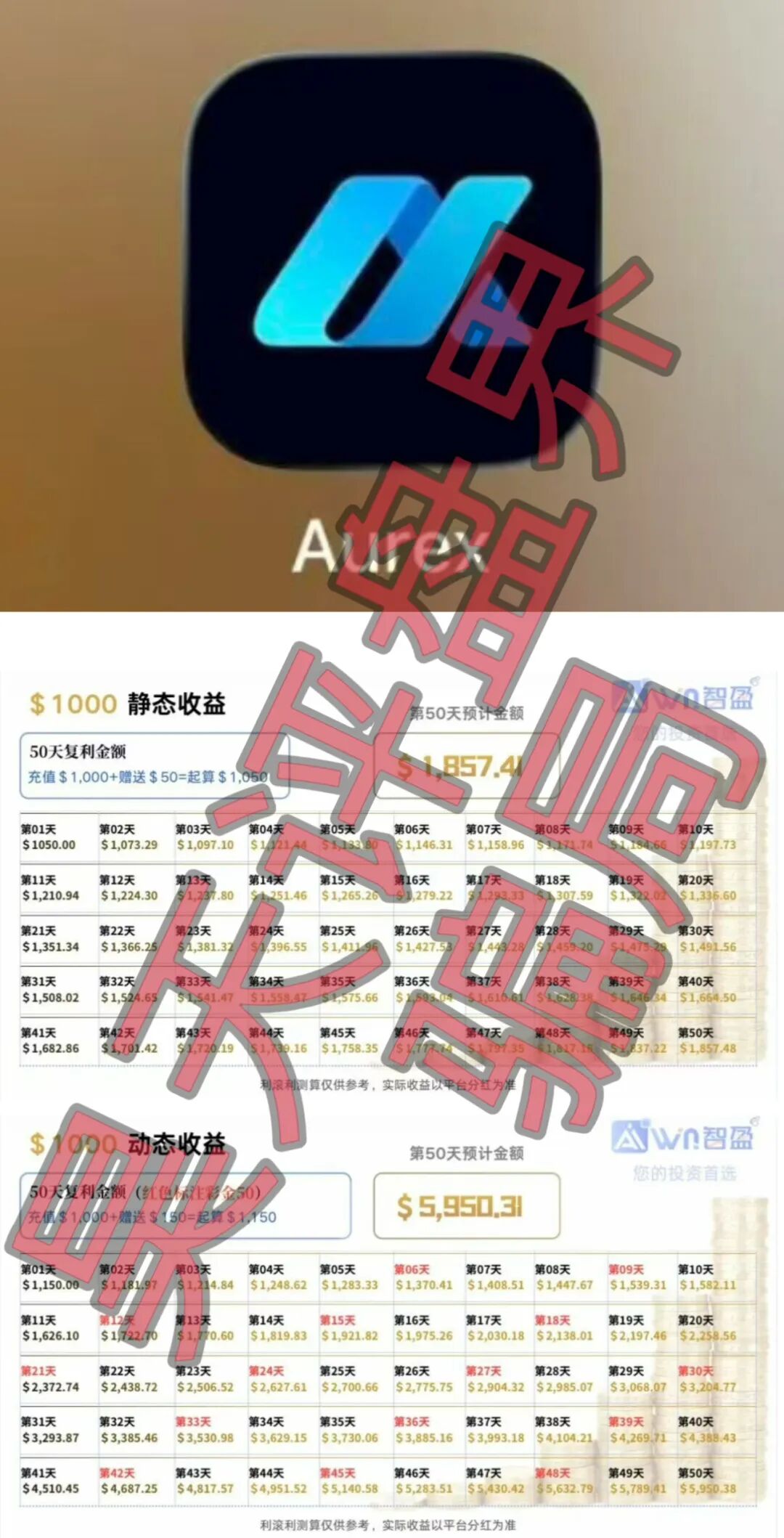 智盈国际Aurex风险科普:带单类资金盘模式解读与预警分析插图1 智盈国际Aurex风险科普:带单类资金盘模式解读与预警分析插图1