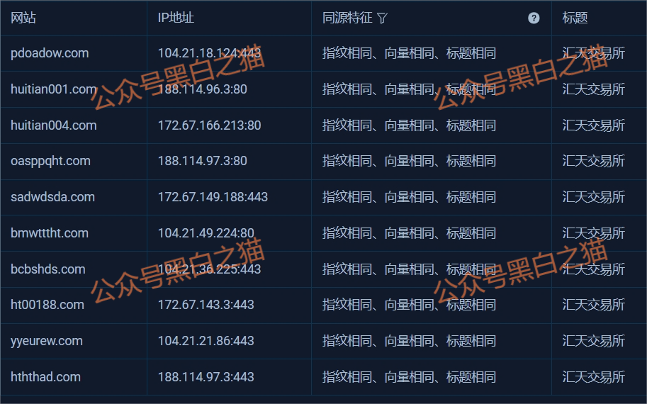 资金盘|“汇天交易所”崩盘,平移名义二次收割投资人……插图1 资金盘|“汇天交易所”崩盘,平移名义二次收割投资人……插图1