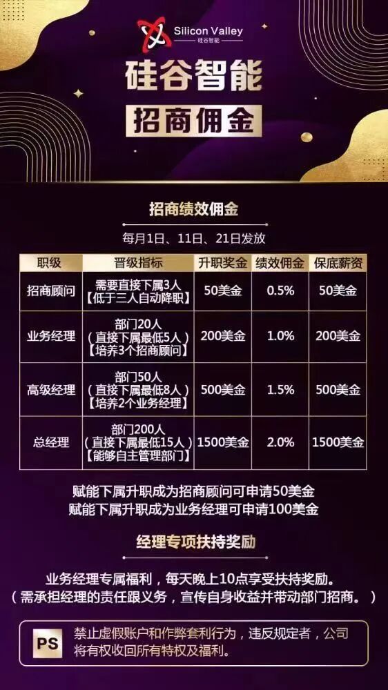 “硅谷智能”资金盘骗局又单割了,现在进场就是给骗子送钱,随时会全线崩盘!插图7 “硅谷智能”资金盘骗局又单割了,现在进场就是给骗子送钱,随时会全线崩盘!插图7