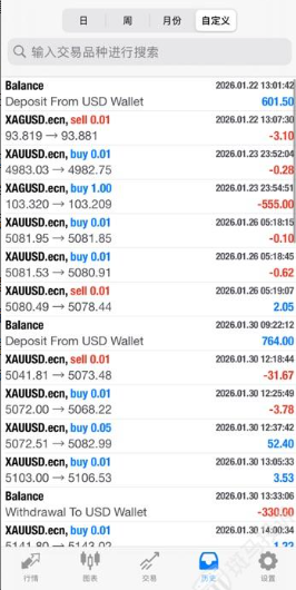 盈利22973美元被扣光?用户投诉利惠集团平台以“跳空”理由不给出金!插图3 盈利22973美元被扣光?用户投诉利惠集团平台以“跳空”理由不给出金!插图3