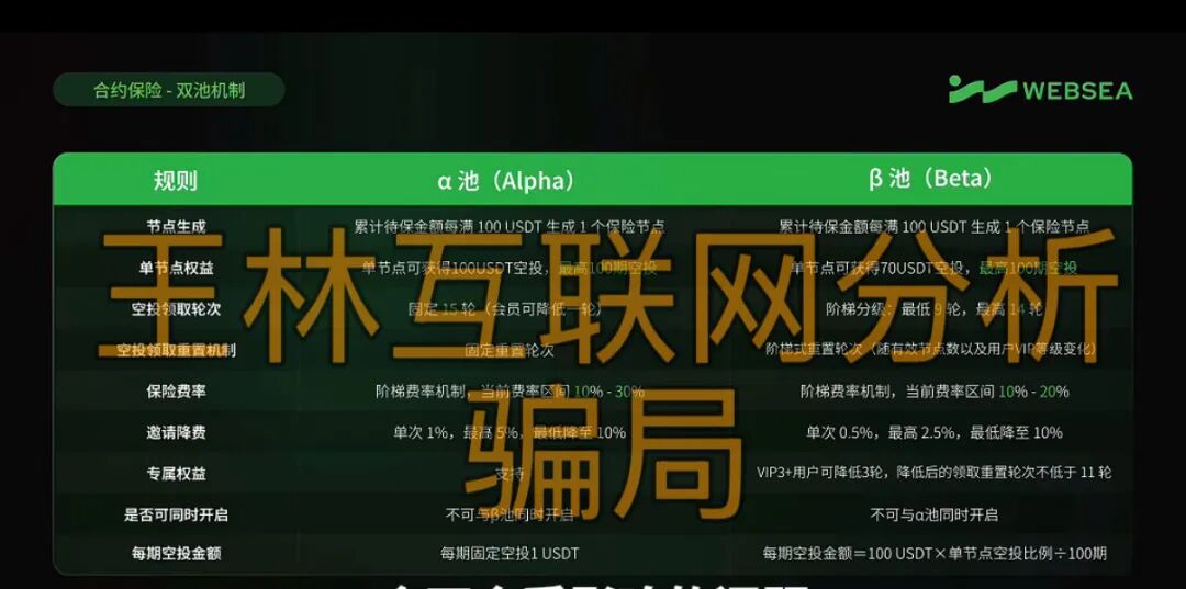 8月风险项目科普:3类平台崩盘特征与识别指南插图3 8月风险项目科普:3类平台崩盘特征与识别指南插图3