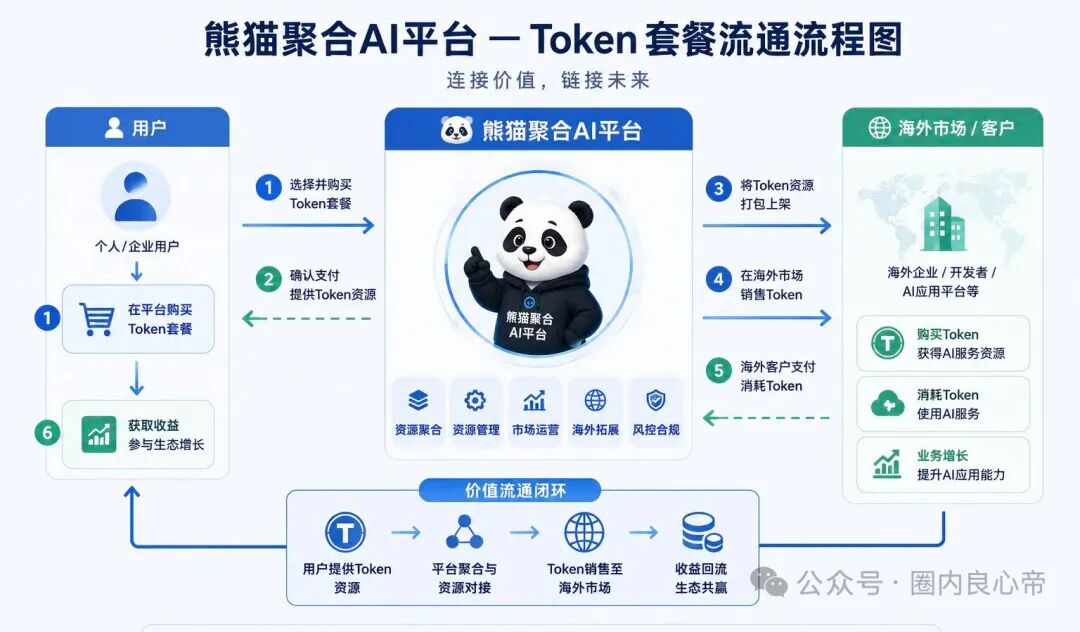 Panda Hub/熊猫聚合资金盘骗局,日息分红的暴富陷阱切勿入局插图1 Panda Hub/熊猫聚合资金盘骗局,日息分红的暴富陷阱切勿入局插图1