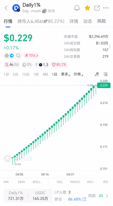 178.风控：日涨1%的Daliy1%资金盘，插图2