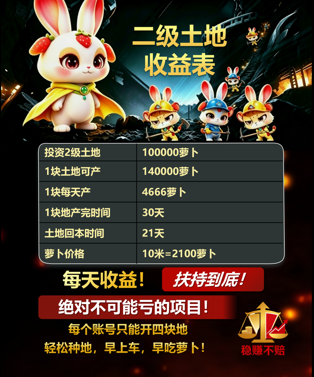 “兔兔家族”APP竟是农场伪装的资金盘骗局，小心上当受骗！插图3