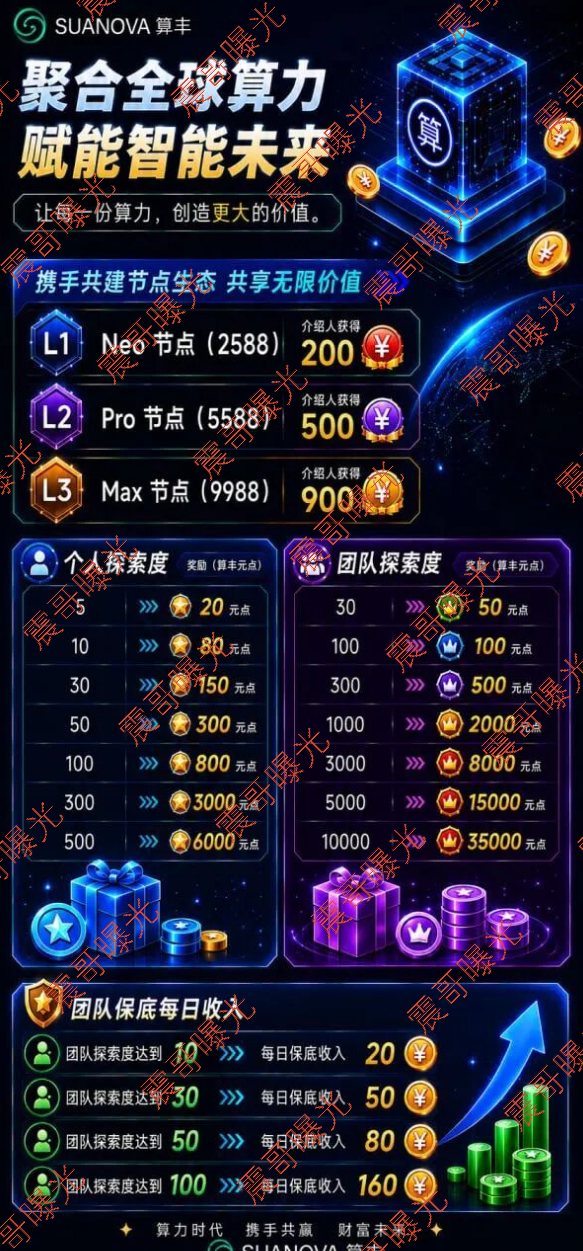 科普解读:算丰SUANOVA模式风险与资金盘特征分析插图1 科普解读:算丰SUANOVA模式风险与资金盘特征分析插图1