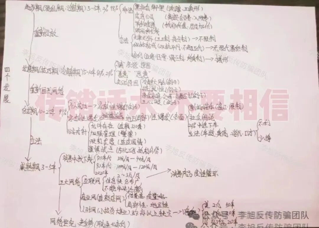 为什么国家不会专门针对“中绿平债传销”在中央新闻或国家层面发言?你早该知道的5个真相!插图5 为什么国家不会专门针对“中绿平债传销”在中央新闻或国家层面发言?你早该知道的5个真相!插图5
