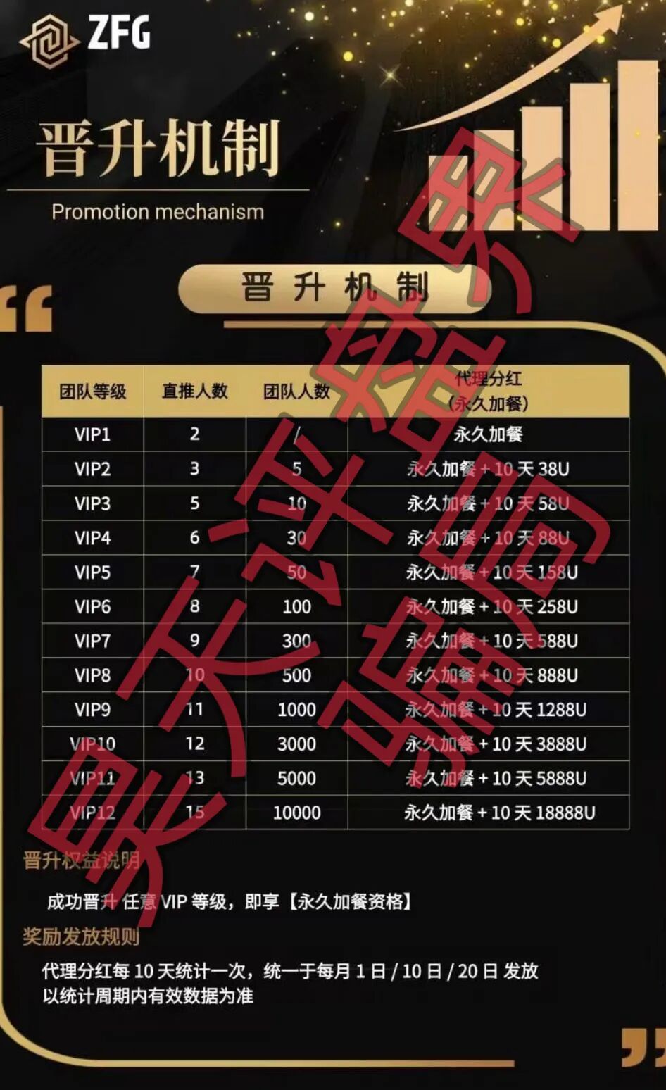 ZFG交易所合约带单类资金盘骗局,开盘1个月就单割,典型的一轮圈杀猪盘,远离!—昊天评盘界插图3 ZFG交易所合约带单类资金盘骗局,开盘1个月就单割,典型的一轮圈杀猪盘,远离!—昊天评盘界插图3