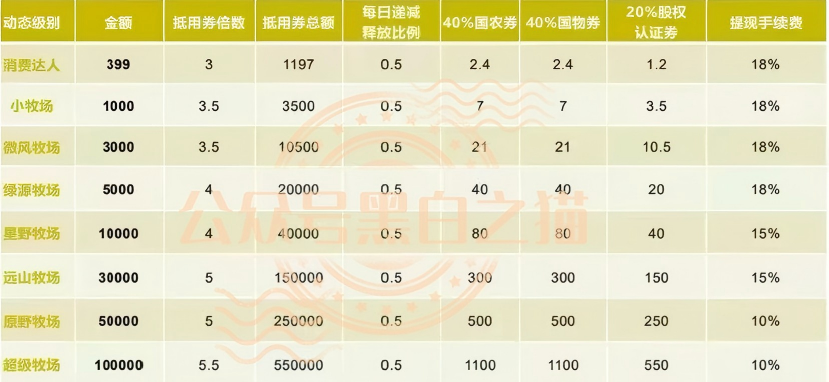 “华夏智享-国农甄选”多层级传销模式，资金游走边缘，项目质疑声四起。插图6