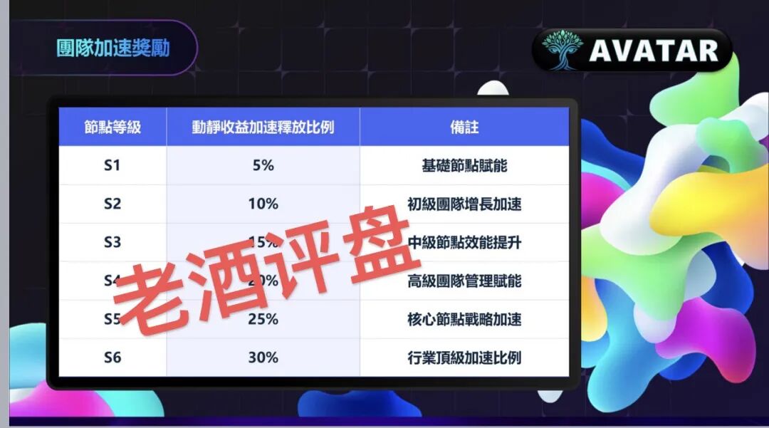 警惕“瑞波背书”AVATAR阿凡达项目：借知名企业包装的资金盘骗局曝光！！插图1