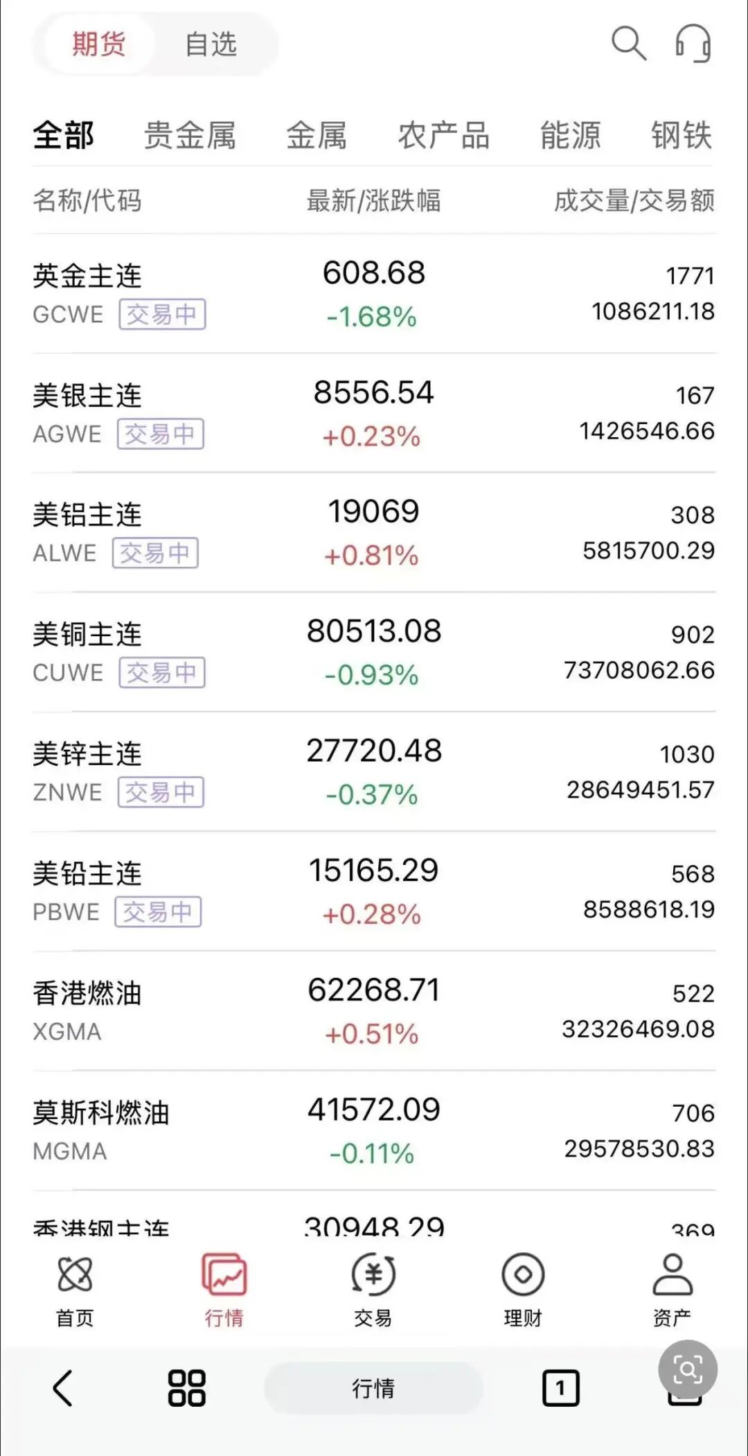“正大期货-鸿运万交所”连环骗局，网推拉客，快杀收割毫不手软！！插图4