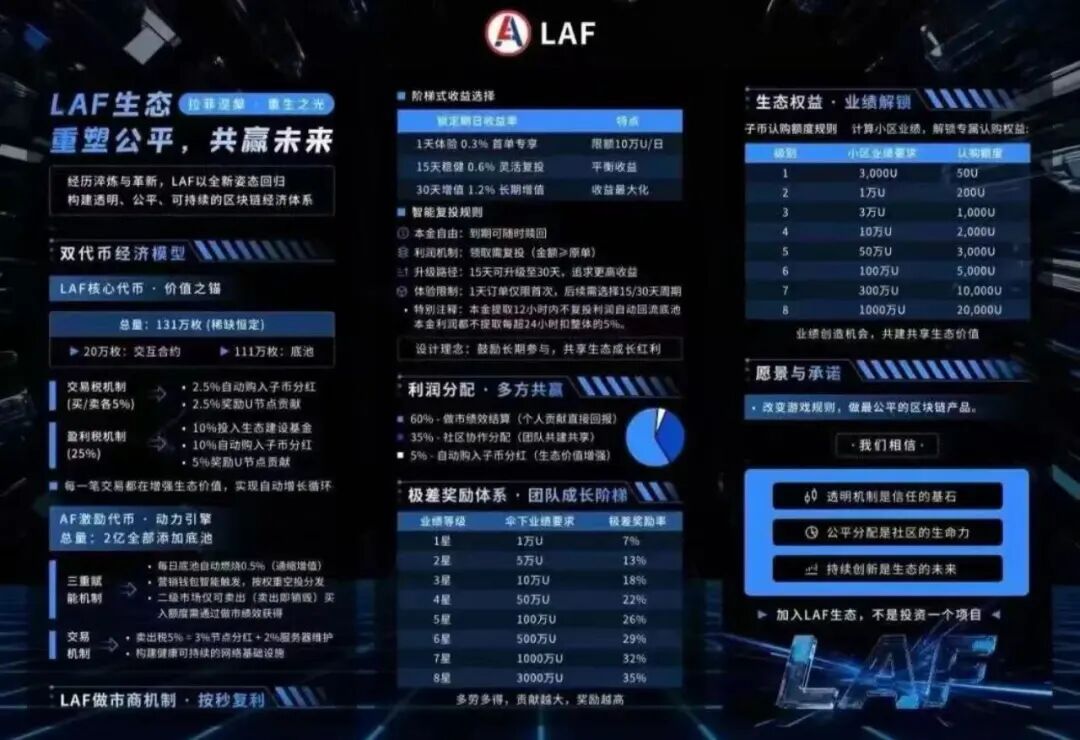 警惕！拉菲协议重启变身LAX2.0，8天吸金千万U，是狂欢还是二次收割陷阱？插图2