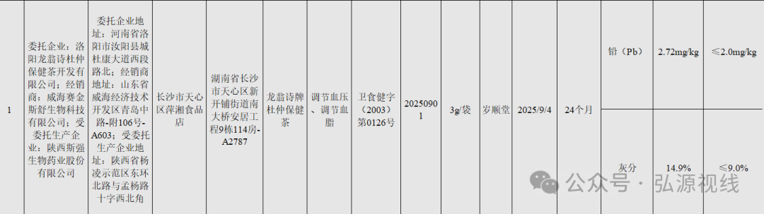 龙翁诗牌杜仲保健茶再次抽检不合格,保健食品质量管控再敲警钟插图3 龙翁诗牌杜仲保健茶再次抽检不合格,保健食品质量管控再敲警钟插图3