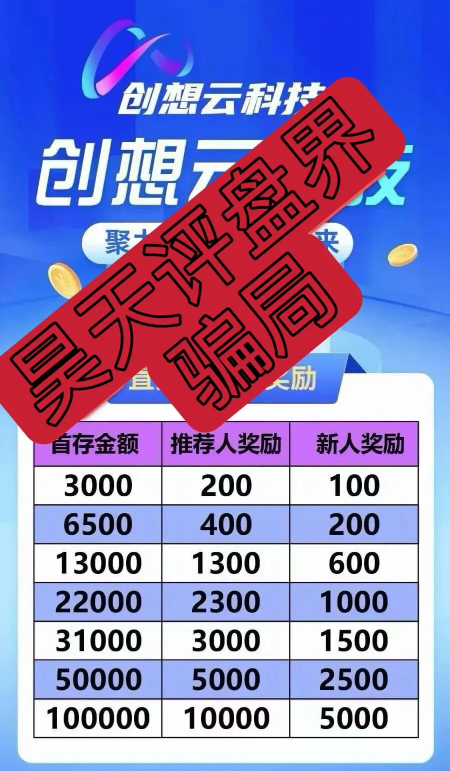 盈泰国际(创想云)股票期货跟单类资金盘骗局,导师自称郭文斌圈钱几千万,已经开始单割,速度撤离!—昊天评盘界插图1 盈泰国际(创想云)股票期货跟单类资金盘骗局,导师自称郭文斌圈钱几千万,已经开始单割,速度撤离!—昊天评盘界插图1