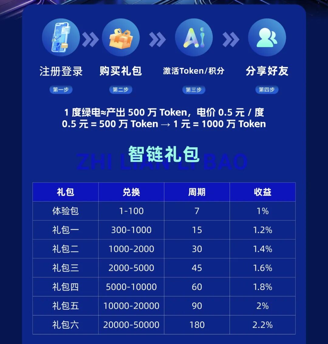 风险预警:“智链数科”原名为“趣链科技”仿盘更名资金盘,换汤不换药切勿入局!插图1 风险预警:“智链数科”原名为“趣链科技”仿盘更名资金盘,换汤不换药切勿入局!插图1