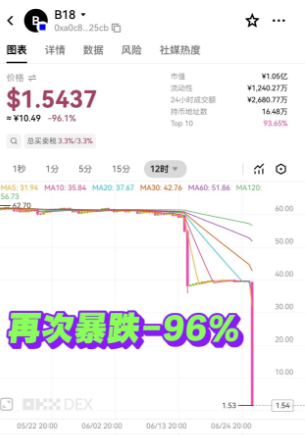 B18，喜洋洋，奥拉丁，ARK，聚币，Coinup，泽尔机器人，好享租，鲸鱼音乐等项目资讯！