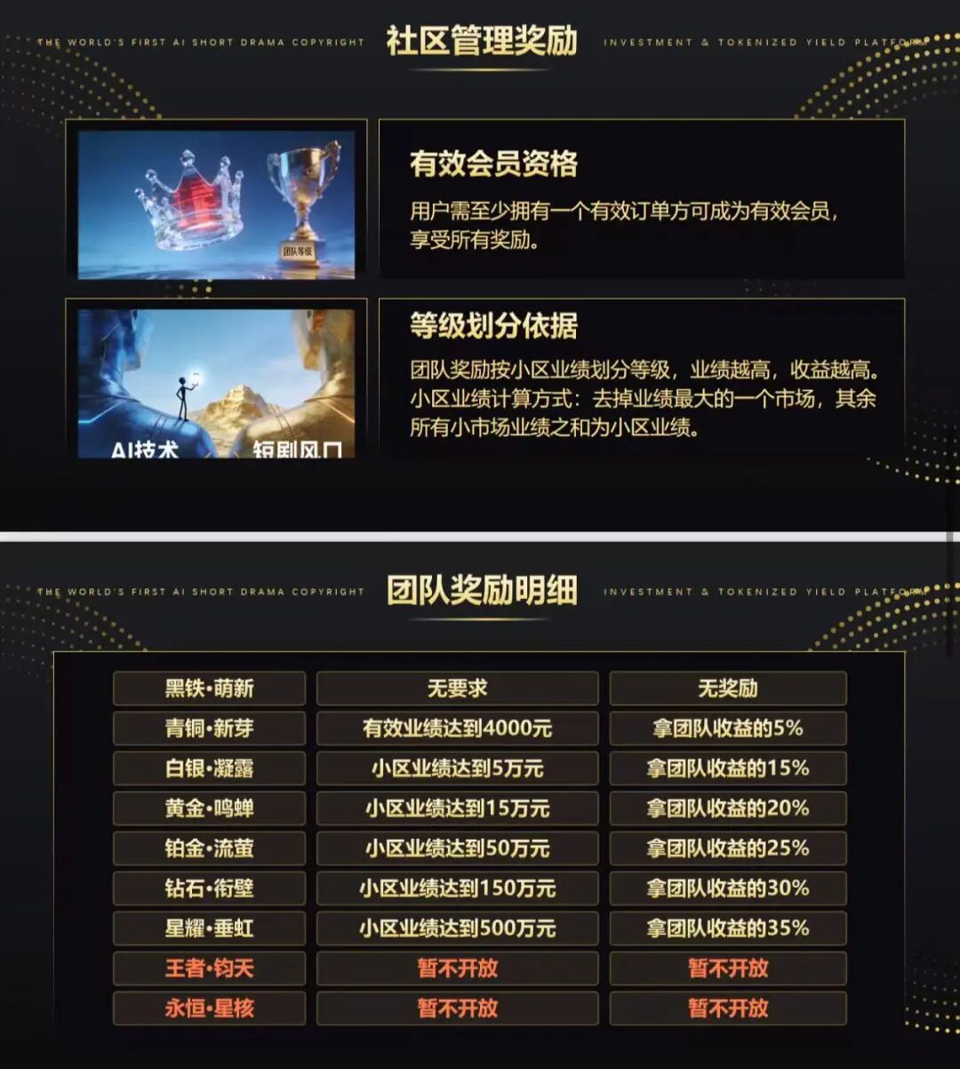 “剧享九州”，披着短剧出海外衣的庞氏资金盘骗局！插图3