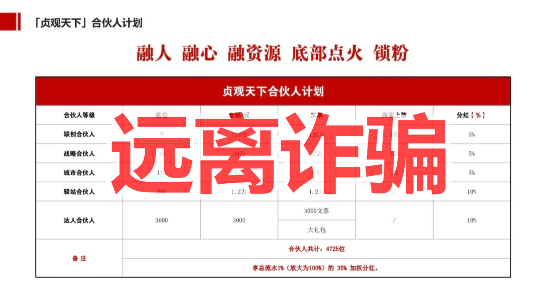 贞观天下,陶瓷版权交易资金盘骗局,高息全是假的,圈钱是真的插图1 贞观天下,陶瓷版权交易资金盘骗局,高息全是假的,圈钱是真的插图1