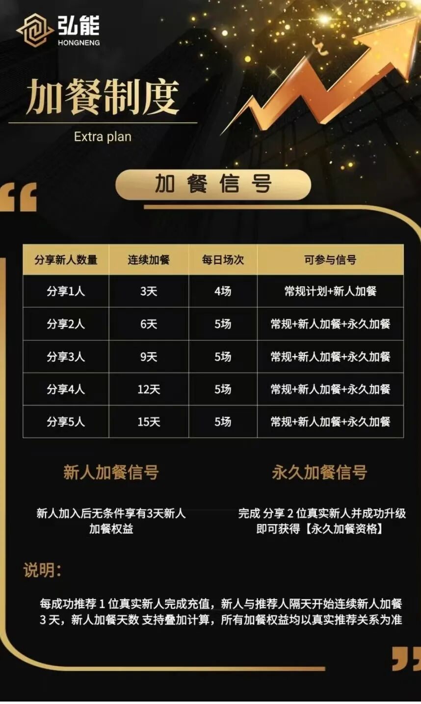 【弘能金融】跟单骗局  已经单割 马上开始收网 跑路插图1