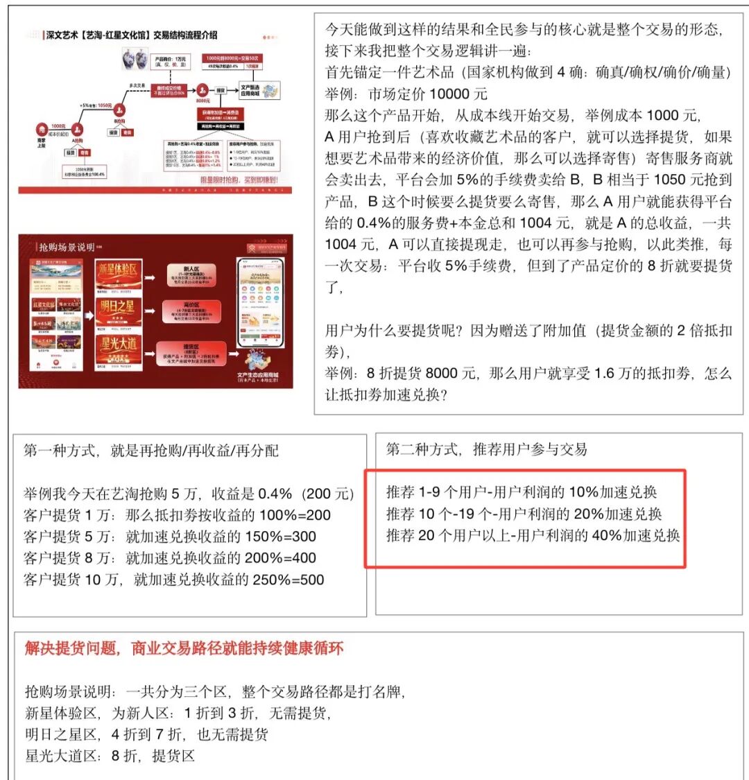 深文艺术-艺淘“红星文化馆”骗局曝光：披着文交所外衣的庞氏资金盘插图3