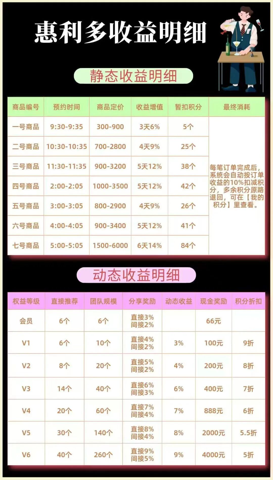 “惠利多”互助资金盘紧急预警，抽水百万，操盘手李艳玲多次开盘收割会员。