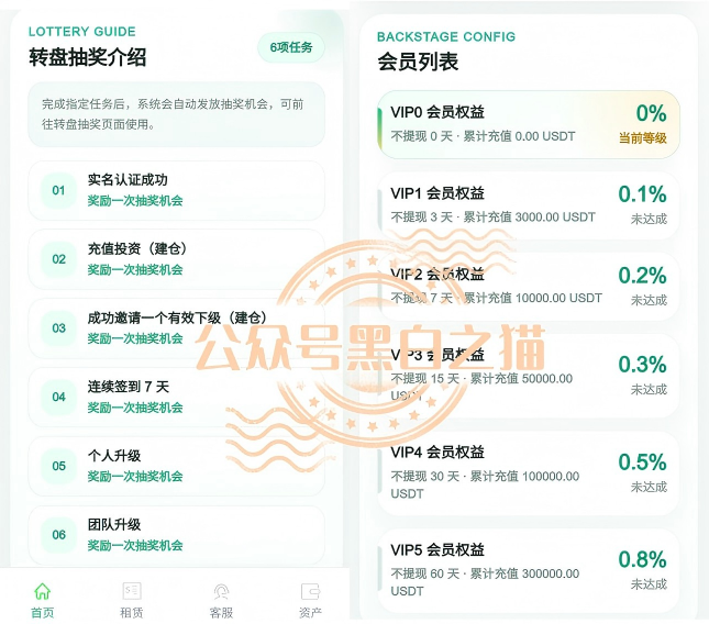缅北团伙死灰复燃,伪冒“光环云”资金盘上线,请投资人避让远离插图7 缅北团伙死灰复燃,伪冒“光环云”资金盘上线,请投资人避让远离插图7