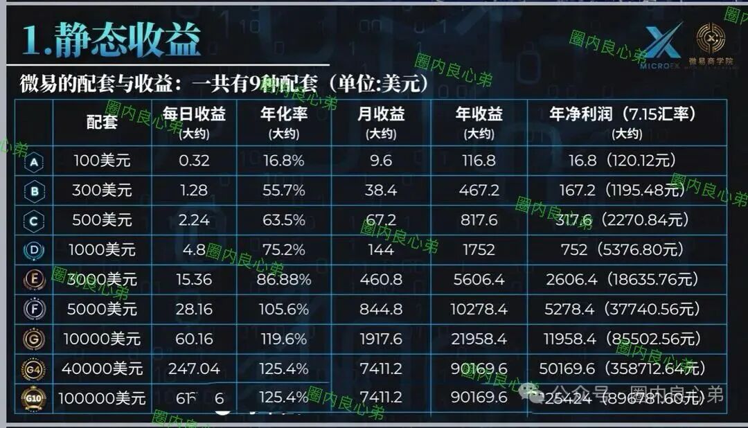 注意！汇总这十几个项目都是资金盘和个别虚拟币骗局，有你参与的吗，也可以在文章留言。插图13
