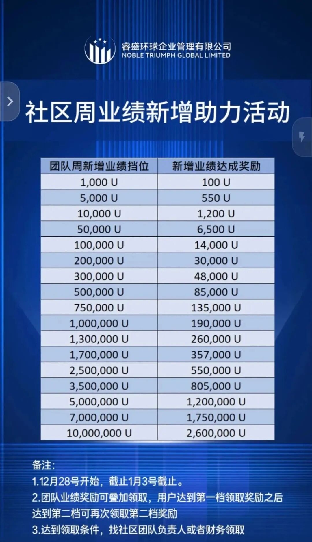 Golden Link 睿盛环球,大量活动促销,崩盘跑路不远,注意警惕。插图2 Golden Link 睿盛环球,大量活动促销,崩盘跑路不远,注意警惕。插图2