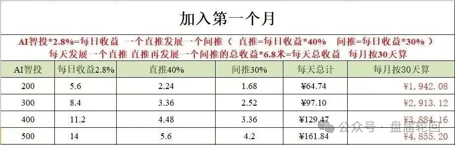 深度曝光 Toobit 仿盘陷阱:假借交易所外衣,靠高额收益拉新属于庞氏传销盘。插图2 深度曝光 Toobit 仿盘陷阱:假借交易所外衣,靠高额收益拉新属于庞氏传销盘。插图2