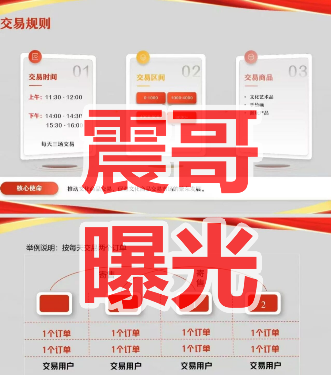 安徽文交所/文潮集市是资金盘骗局，请咨询国家反诈中心96110插图1